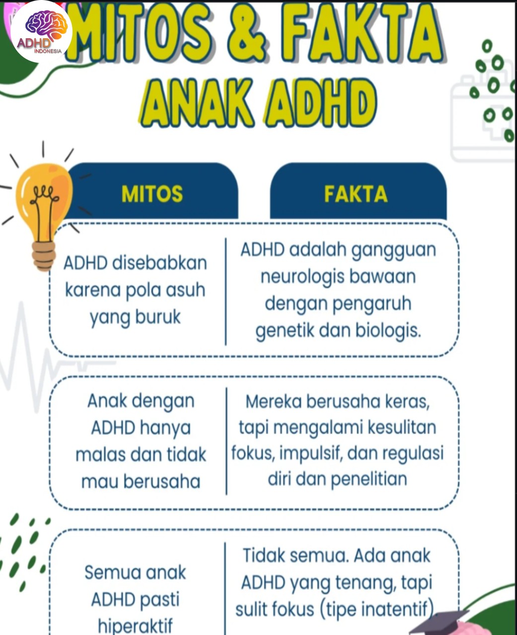 Mitos dan Fakta Seputar ADHD yang Beredar di Kabupaten Mahakam Ulu